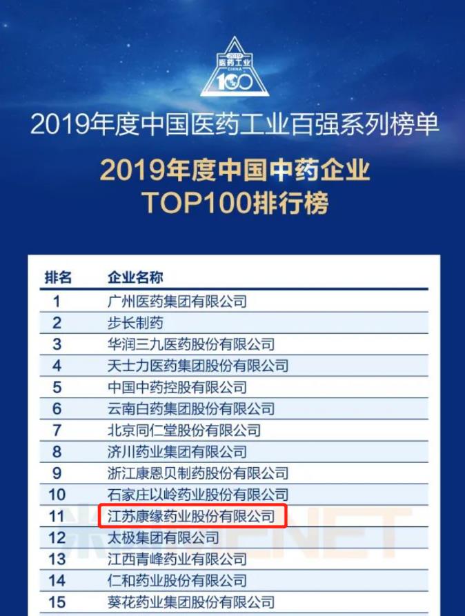 k8ҩҵλСйҩҵTOP100а񡱵11λ